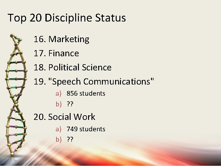 Top 20 Discipline Status 16. Marketing 17. Finance 18. Political Science 19. "Speech Communications"