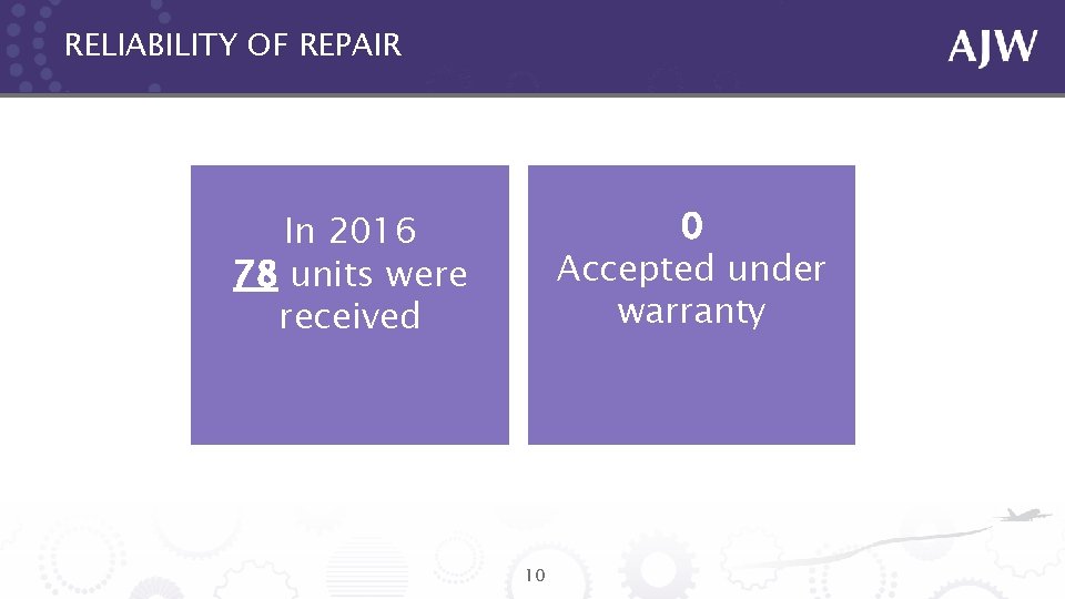 RELIABILITY OF REPAIR 0 Accepted under warranty In 2016 78 units were received 10