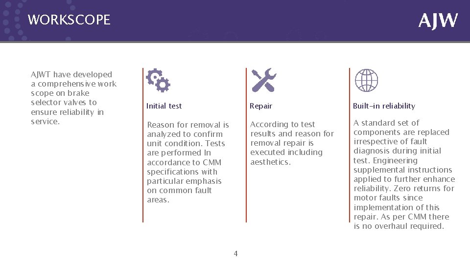 WORKSCOPE AJWT have developed a comprehensive work scope on brake selector valves to ensure