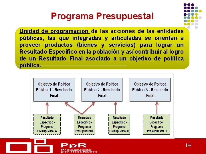 Despacho Viceministerial de Hacienda Dirección General de Presupuesto Público Programa Presupuestal Unidad de programación