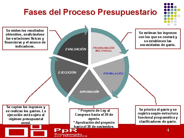 Ministerio de Economía y Finanzas Despacho Viceministerial de Hacienda Dirección General de Presupuesto Público