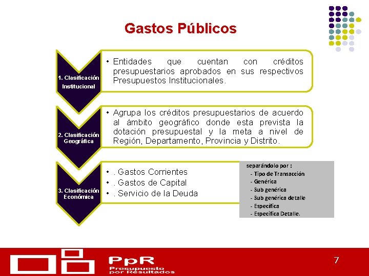 Ministerio de Economía y Finanzas 1. Clasificación Institucional 2. Clasificación Geográfica 3. Clasificación Económica