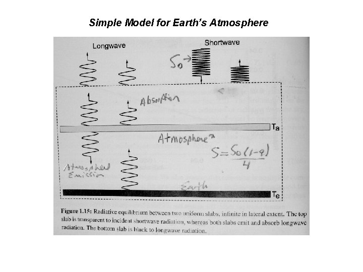 Simple Model for Earth’s Atmosphere 