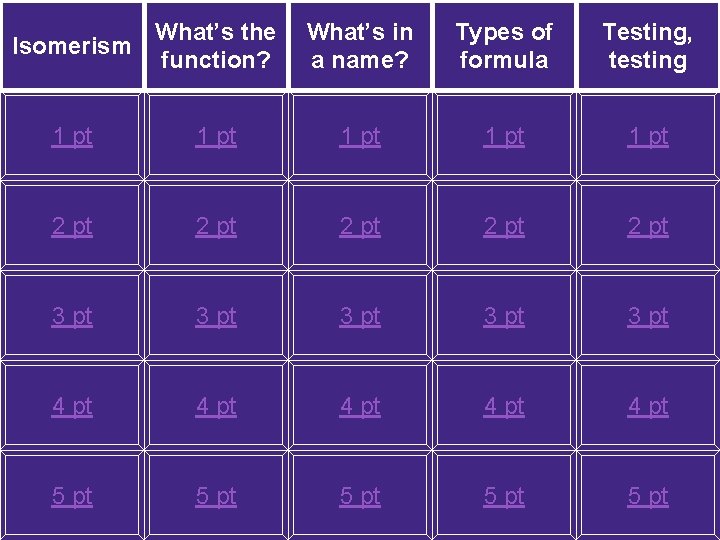 What’s the Isomerism function? What’s in a name? Types of formula Testing, testing 1