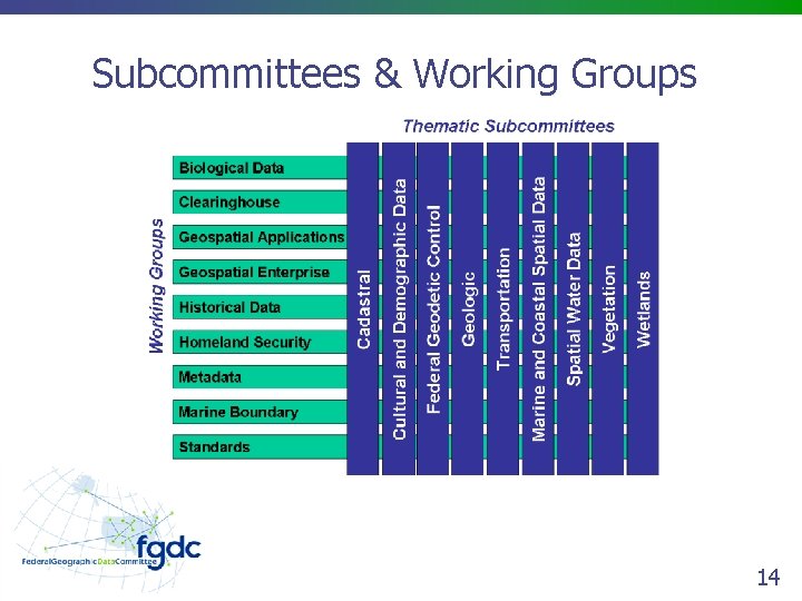 Subcommittees & Working Groups 14 