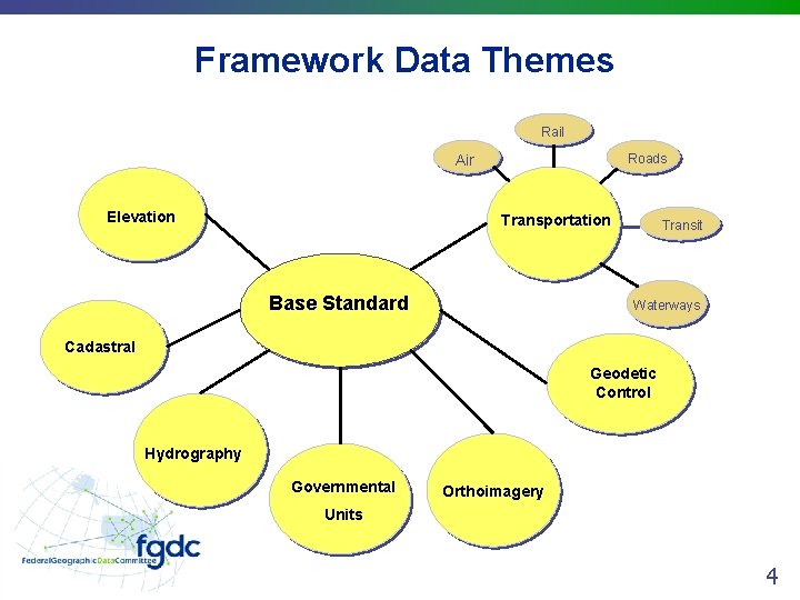 Framework Data Themes Rail Roads Air Elevation Transportation Base Standard Transit Waterways Cadastral Geodetic