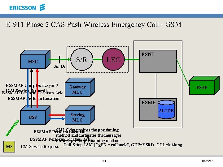 E-911 Phase 2 CAS Push Wireless Emergency Call - GSM MSC S/R Ai ,