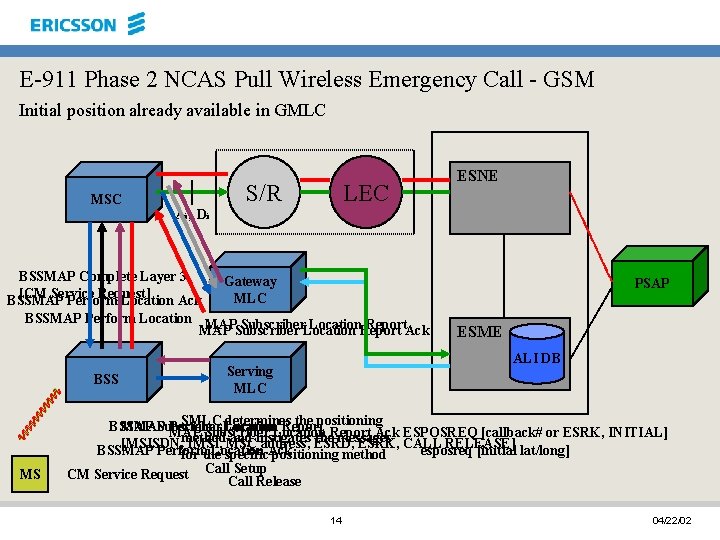 E-911 Phase 2 NCAS Pull Wireless Emergency Call - GSM Initial position already available