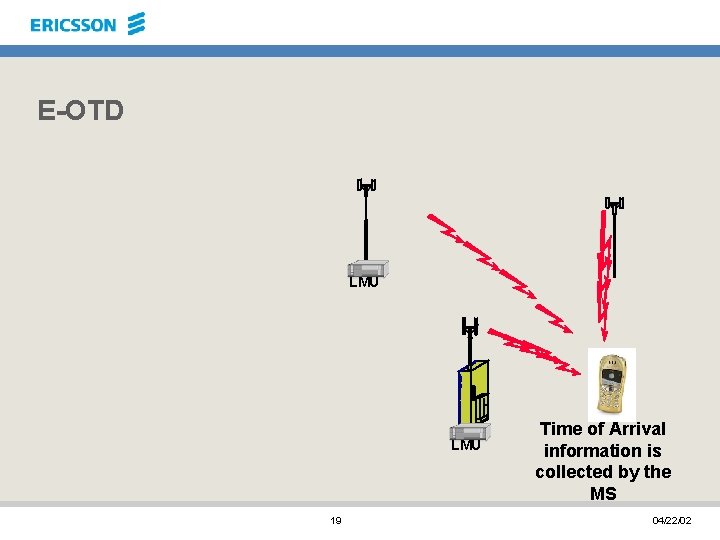 E-OTD LMU 19 Time of Arrival information is collected by the MS 04/22/02 