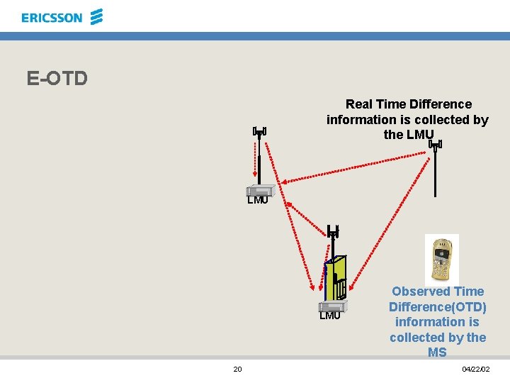 E-OTD Real Time Difference information is collected by the LMU LMU 20 Observed Time