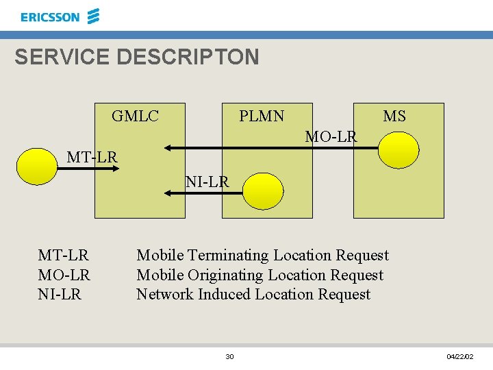 SERVICE DESCRIPTON GMLC PLMN MS MO-LR MT-LR NI-LR MT-LR MO-LR NI-LR Mobile Terminating Location