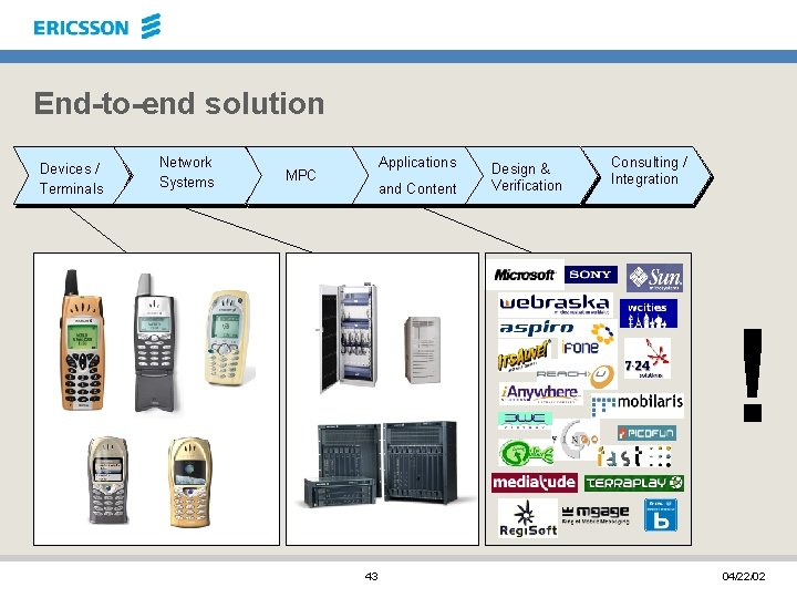 End-to-end solution Devices / Terminals Network Systems Applications MPC and Content Design & Verification