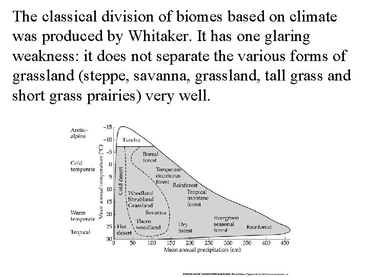 The classical division of biomes based on climate was produced by Whitaker. It has