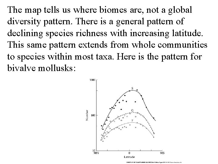 The map tells us where biomes are, not a global diversity pattern. There is