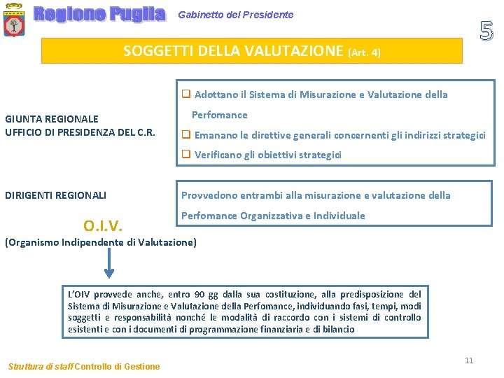 Gabinetto del Presidente 5 SOGGETTI DELLA VALUTAZIONE (Art. 4) q Adottano il Sistema di