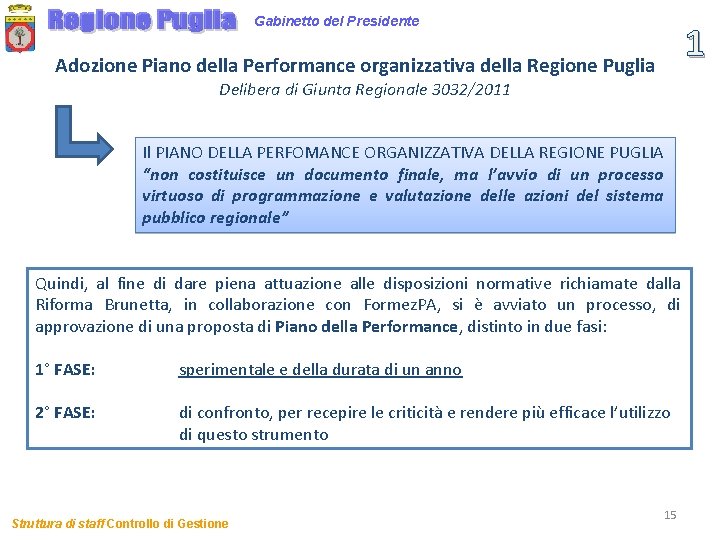 Gabinetto del Presidente 1 Adozione Piano della Performance organizzativa della Regione Puglia Delibera di