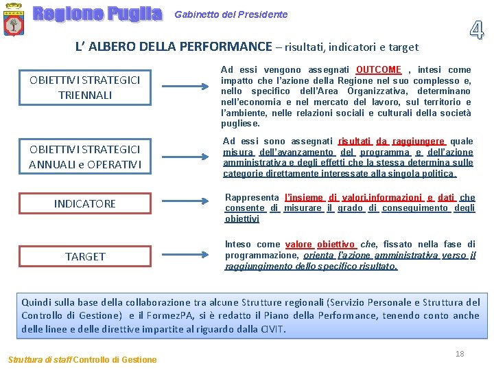 Gabinetto del Presidente 4 L’ ALBERO DELLA PERFORMANCE – risultati, indicatori e target OBIETTIVI