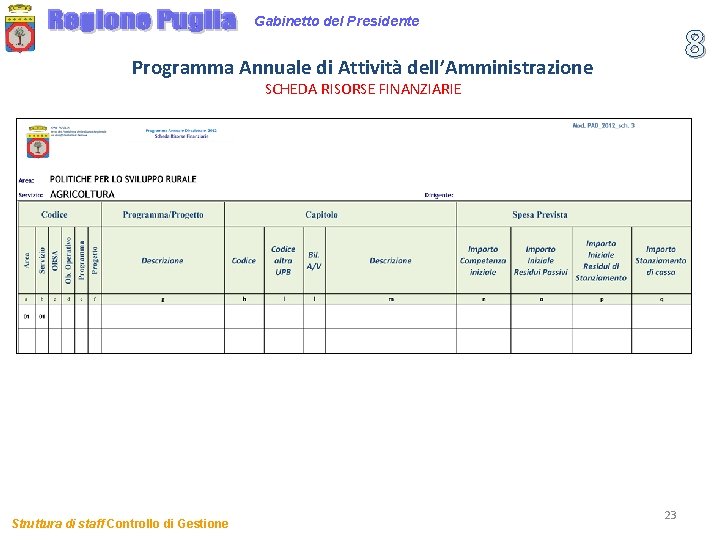 Gabinetto del Presidente 8 Programma Annuale di Attività dell’Amministrazione SCHEDA RISORSE FINANZIARIE Struttura di