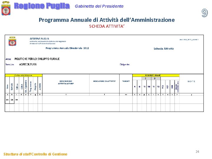 Gabinetto del Presidente 9 Programma Annuale di Attività dell’Amministrazione SCHEDA ATTIVITA’ Struttura di staff