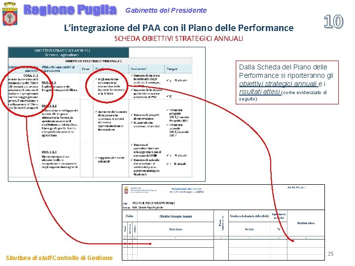 Gabinetto del Presidente L’integrazione del PAA con il Piano delle Performance SCHEDA OBIETTIVI STRATEGICI