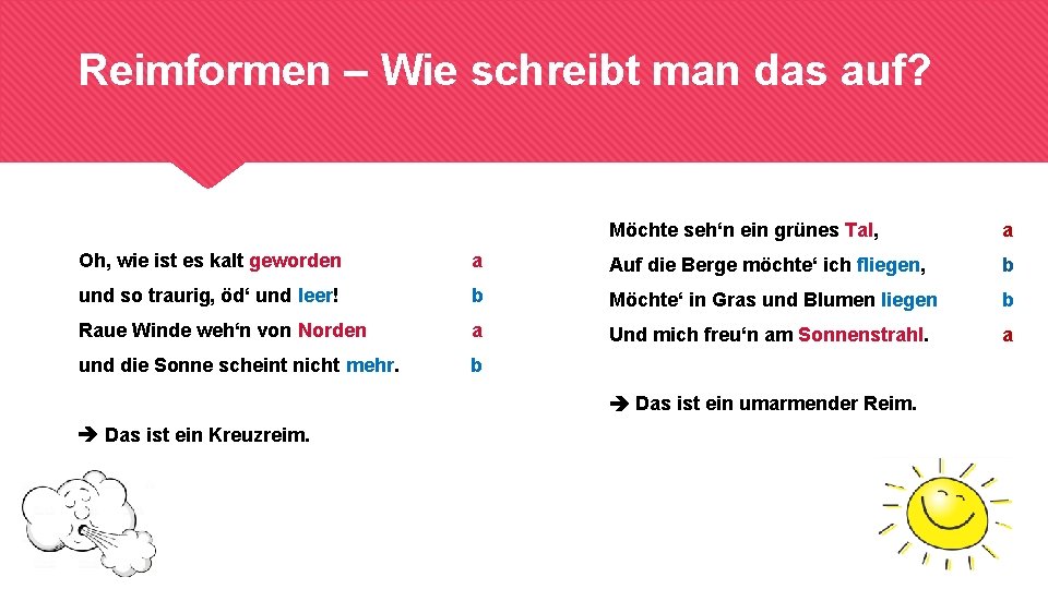 Reimformen – Wie schreibt man das auf? Möchte seh‘n ein grünes Tal, a Oh,