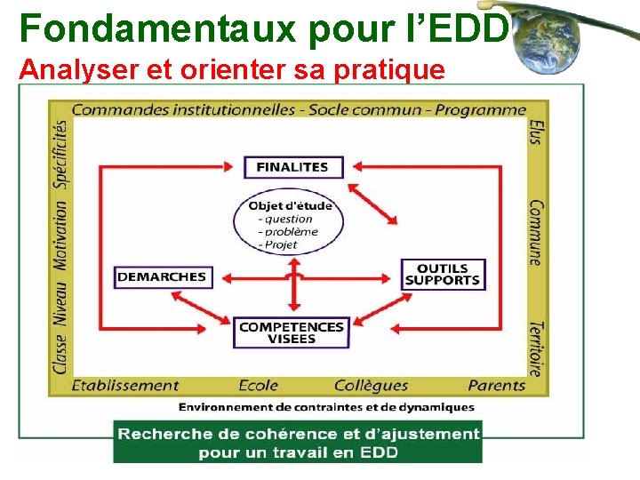 Fondamentaux pour l’EDD Analyser et orienter sa pratique 