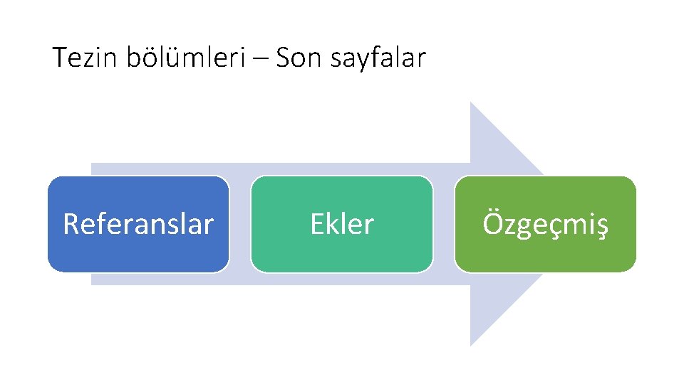 Tezin bölümleri – Son sayfalar Referanslar Ekler Özgeçmiş 