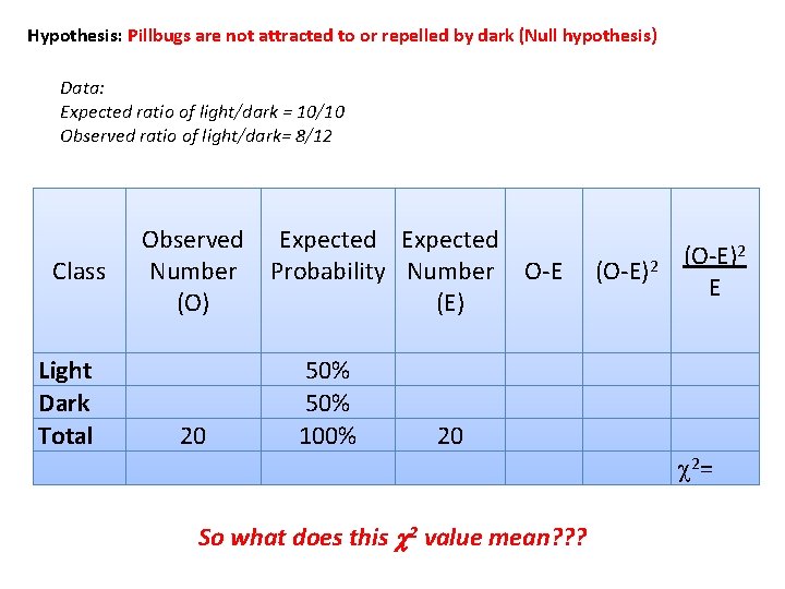 Hypothesis: Pillbugs are not attracted to or repelled by dark (Null hypothesis) Data: Expected