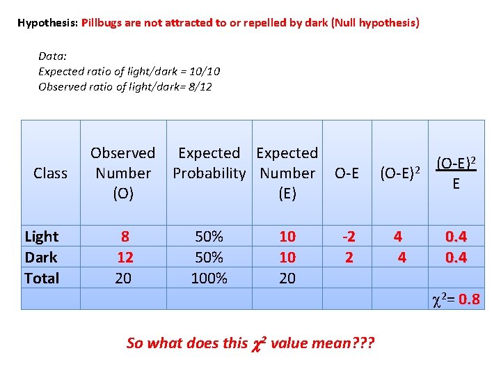 Hypothesis: Pillbugs are not attracted to or repelled by dark (Null hypothesis) Data: Expected