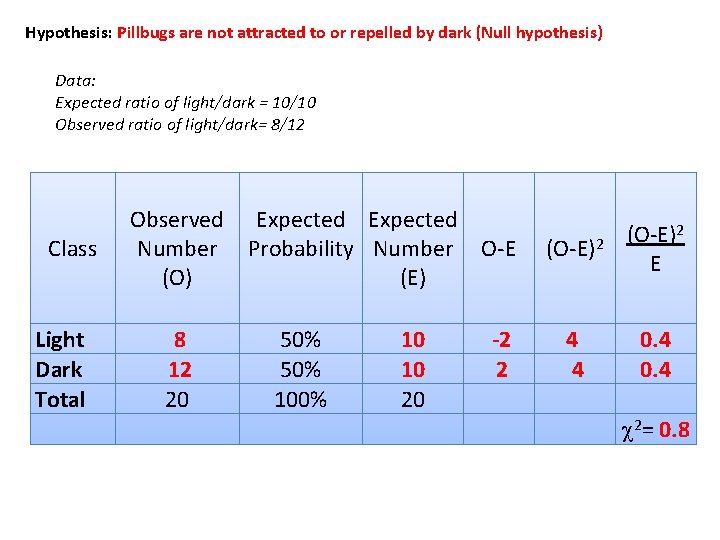 Hypothesis: Pillbugs are not attracted to or repelled by dark (Null hypothesis) Data: Expected