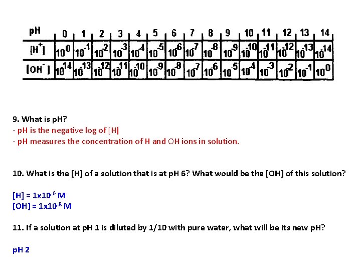 9. What is p. H? - p. H is the negative log of [H]