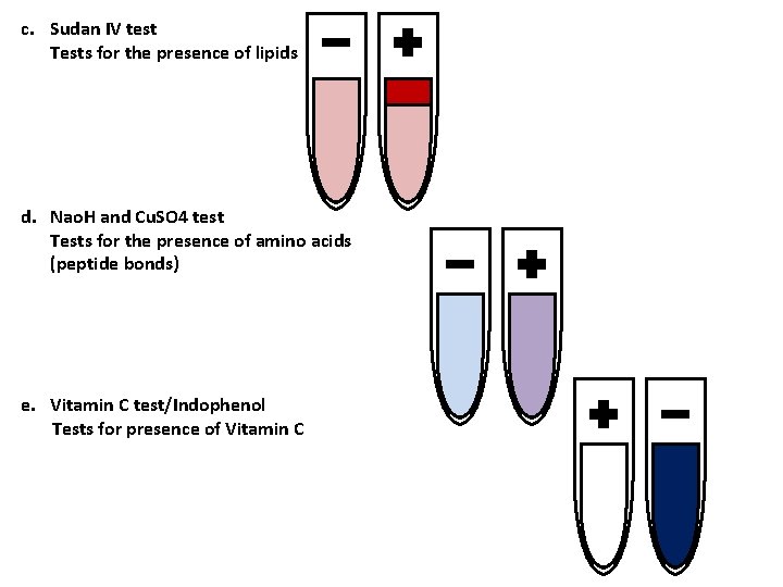 c. Sudan IV test Tests for the presence of lipids d. Nao. H and