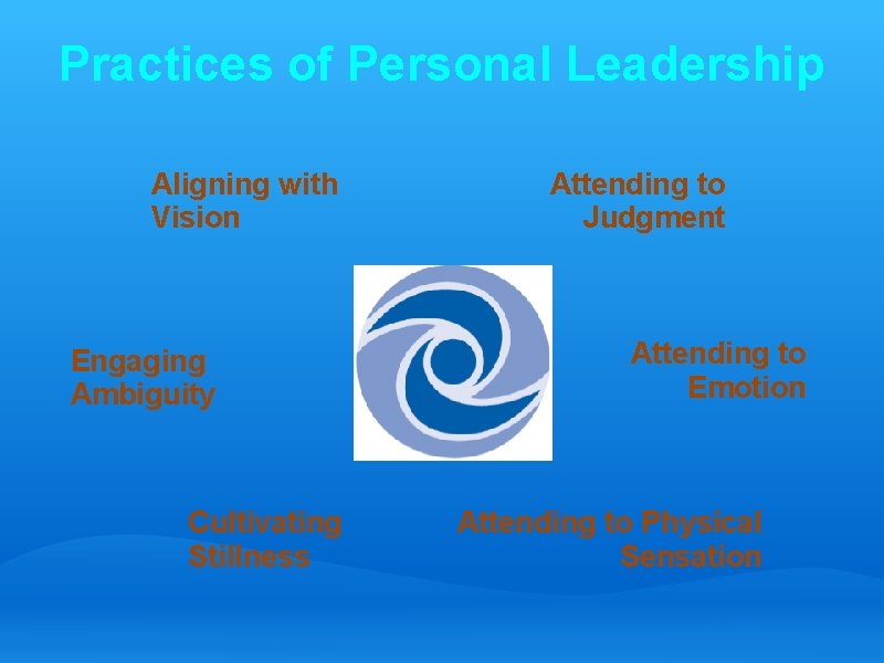 Practices of Personal Leadership Aligning with Vision Engaging Ambiguity Cultivating Stillness Attending to Judgment