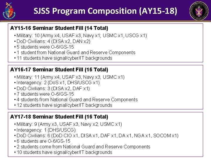 SJSS Program Composition (AY 15 -18) AY 15 -16 Seminar Student Fill (14 Total)