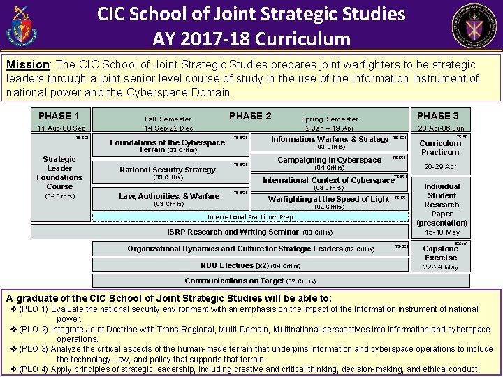 CIC School of Joint Strategic Studies AY 2017 -18 Curriculum Mission: The CIC School
