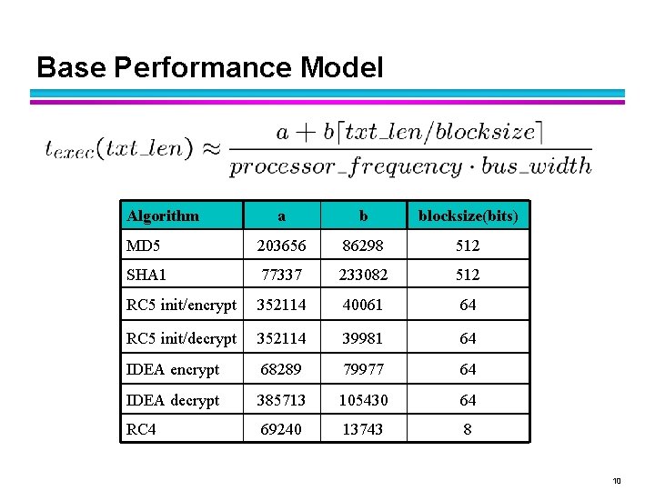 Base Performance Model Algorithm a b blocksize(bits) MD 5 203656 86298 512 SHA 1