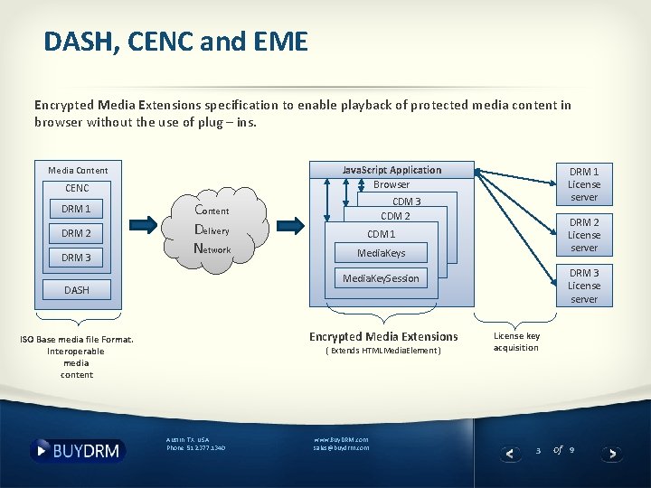 DASH, CENC and EME Encrypted Media Extensions specification to enable playback of protected media