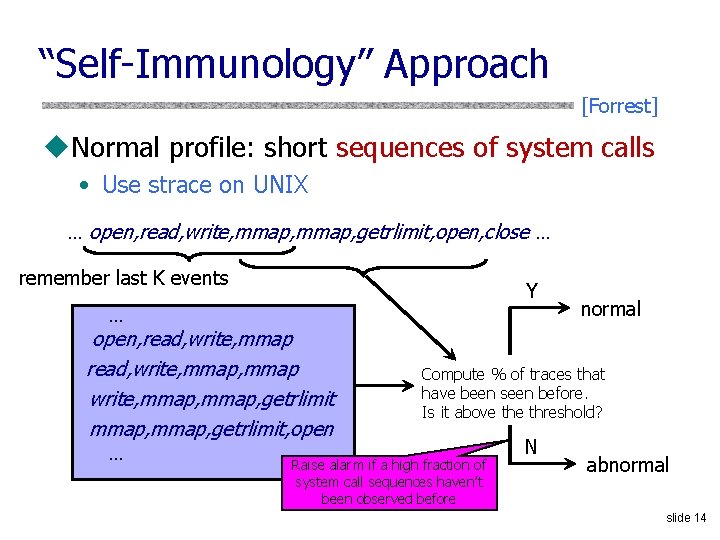 “Self-Immunology” Approach [Forrest] u. Normal profile: short sequences of system calls • Use strace