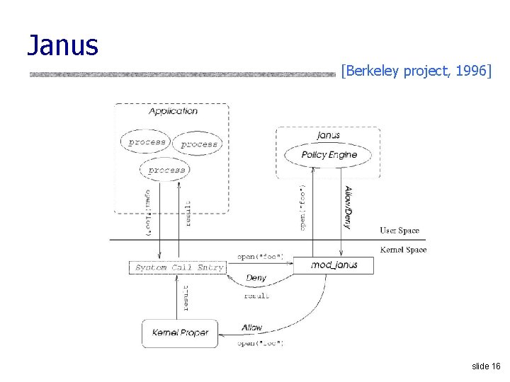Janus [Berkeley project, 1996] slide 16 