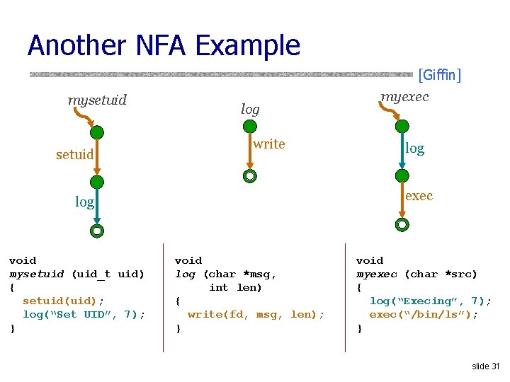 Another NFA Example mysetuid log write log exec log void mysetuid (uid_t uid) {