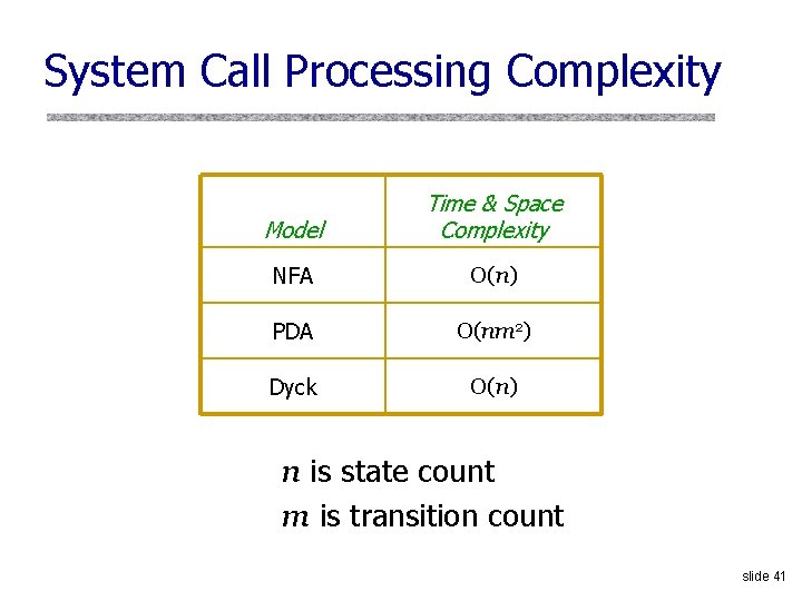 System Call Processing Complexity Model Time & Space Complexity NFA O(n) PDA O(nm 2)