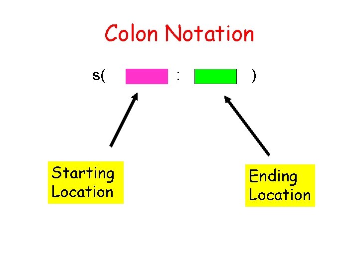 Colon Notation s( Starting Location : ) Ending Location 