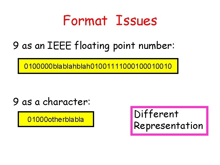 Format Issues 9 as an IEEE floating point number: 0100000 blablah 0100111100010010 9 as