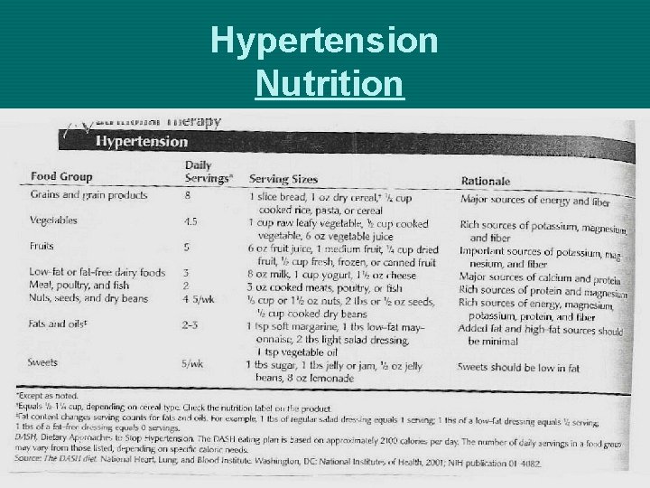 Hypertension Nutrition 