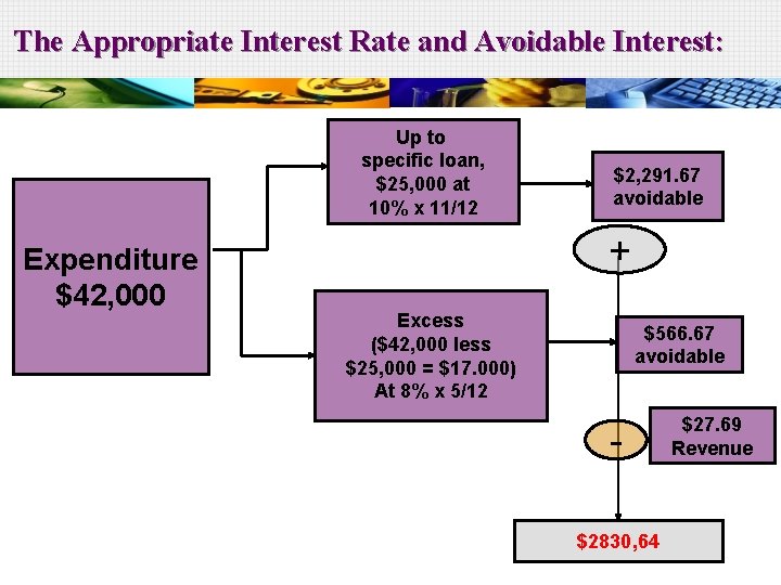 The Appropriate Interest Rate and Avoidable Interest: Up to specific loan, $25, 000 at