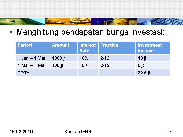 § Menghitung pendapatan bunga investasi: Period Amount Interest Rate Fraction Investment Income 1 Jan