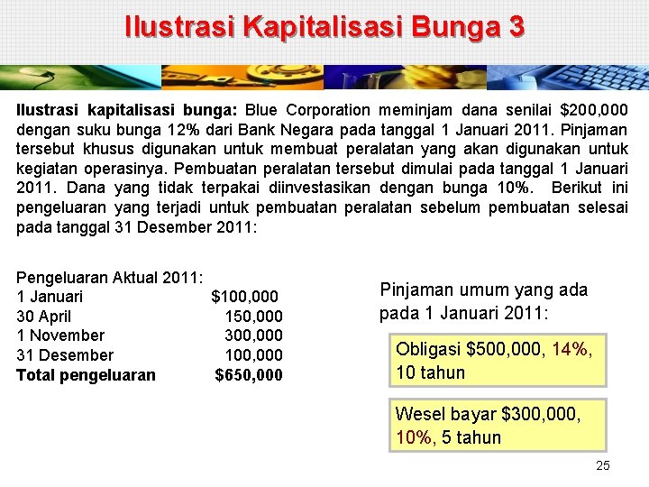 Ilustrasi Kapitalisasi Bunga 3 Ilustrasi kapitalisasi bunga: Blue Corporation meminjam dana senilai $200, 000