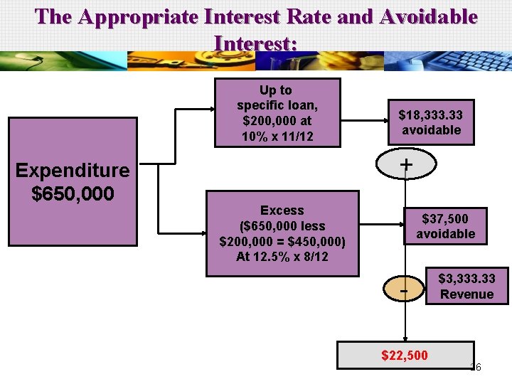 The Appropriate Interest Rate and Avoidable Interest: Up to specific loan, $200, 000 at