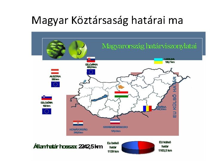 Magyar Köztársaság határai ma 