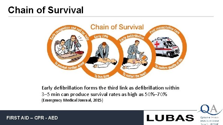 Chain of Survival Early defibrillation forms the third link as defibrillation within 3– 5 min